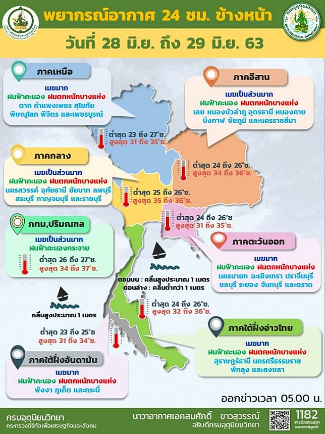 à¸à¸£à¸¡à¸­ à¸• à¸¯à¹€à¸• à¸­à¸™à¸£à¸°à¸§ à¸‡à¸à¸™à¸•à¸à¸«à¸™ à¸à¸«à¸¥à¸²à¸¢à¸ž à¸™à¸— à¹„à¸—à¸¢à¹‚à¸žà¸ªà¸• Line Today