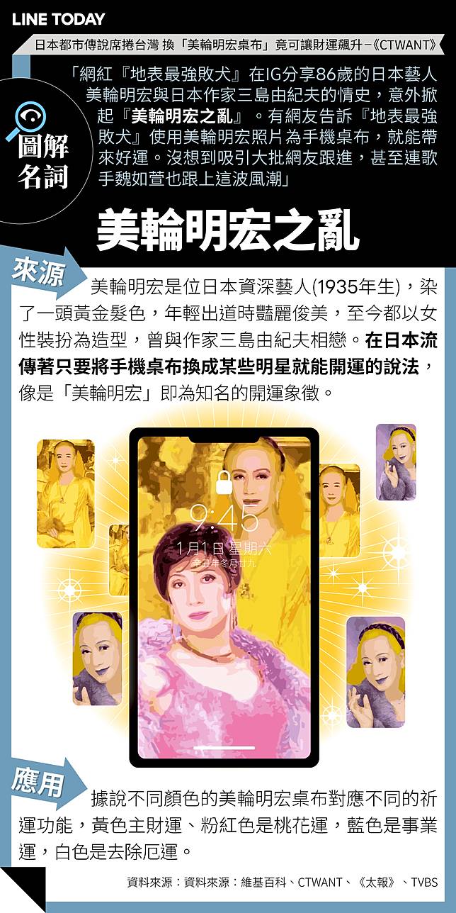 圖解名詞 秒懂新哏詞新聞看明白 美輪明宏之亂 Line Today Line Today