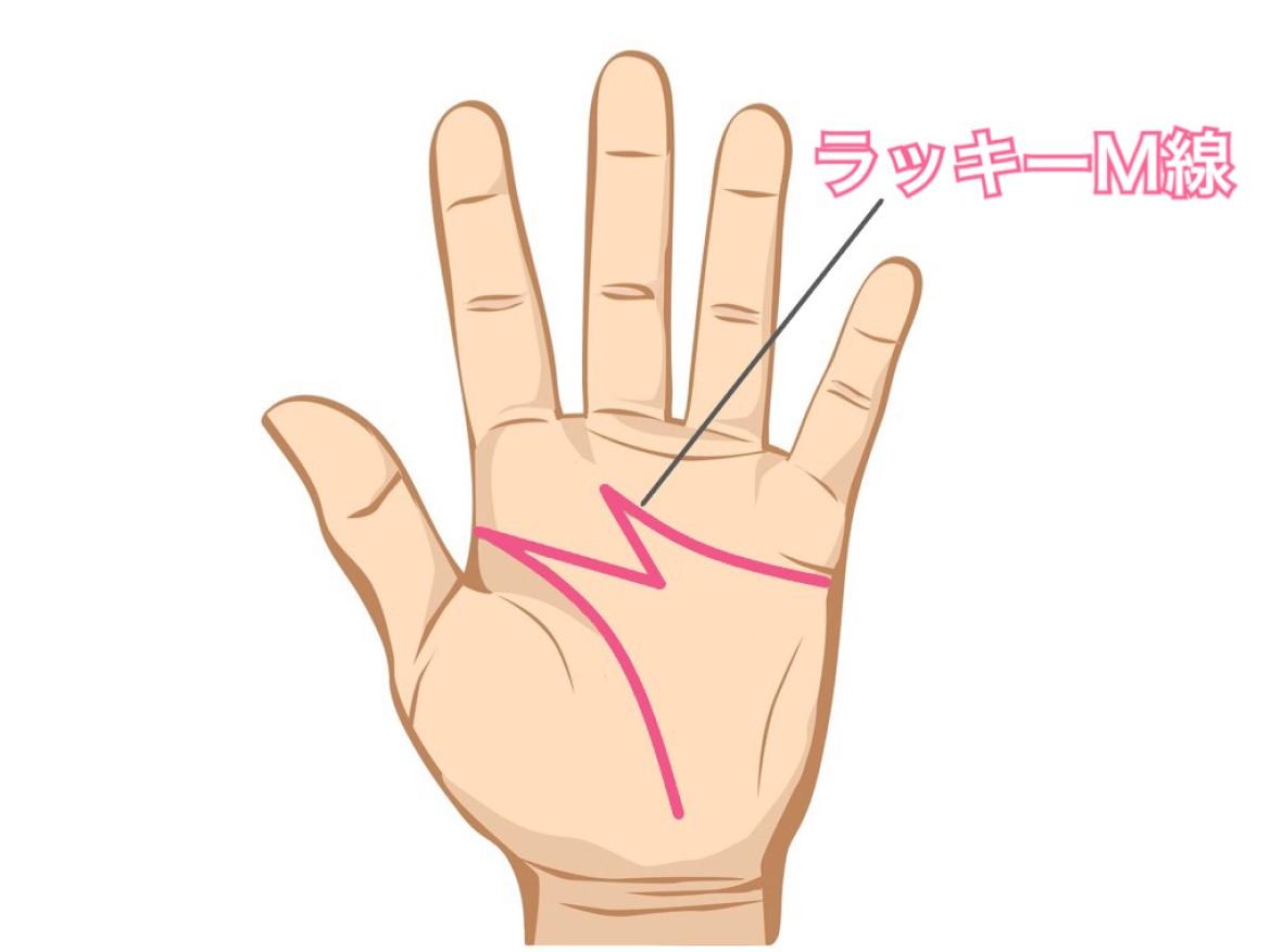 当たる手相占い 出てたら幸運の1年に 21年 最強手相7選 Charmmy