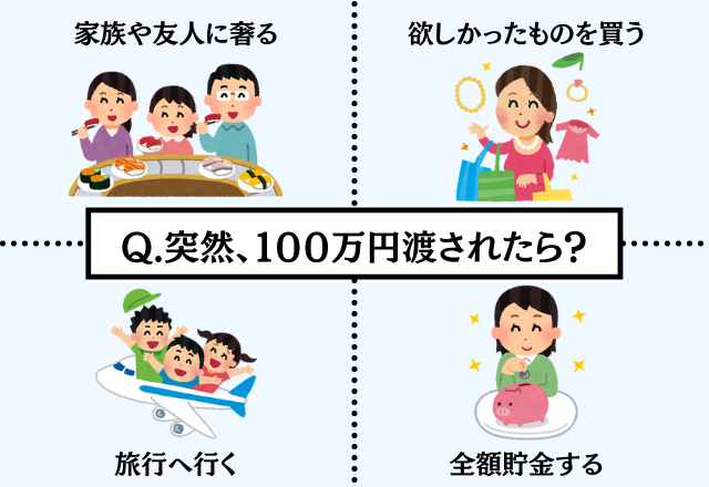 心理テスト 突然100万円渡されたら何に使うか で本当の性格がわかります コーデスナップニュース