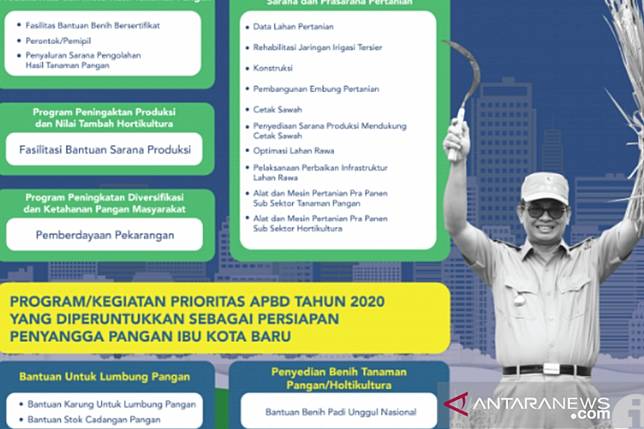 Kaltara Tetapkan 3 Kabupaten Penyangga Pangan Ibu Kota Negara Baru Antaranews Com Line Today