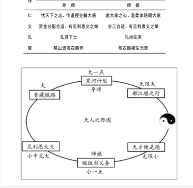 奇文共賞！中國專業期刊上的一篇「感恩師父、讚嘆師娘」論文，被網友奉為「馬屁文化最高境界」