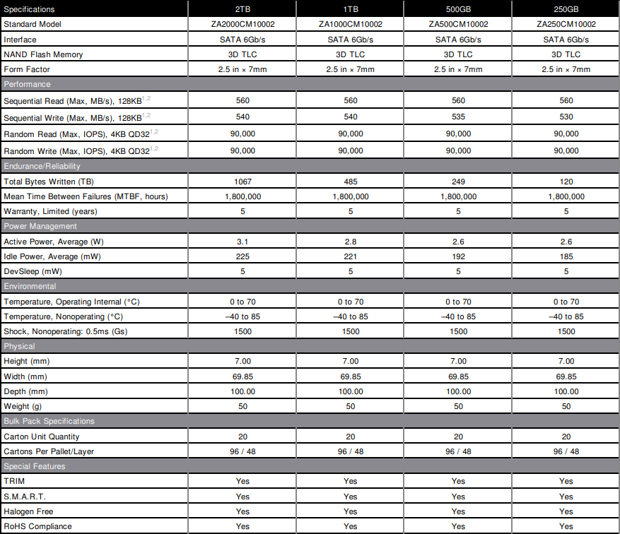 BarraCuda SSD 不同容量規格比較