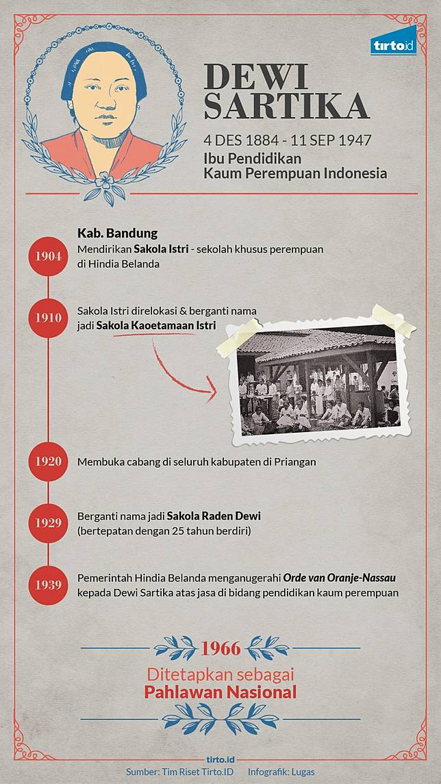 Puisi Pahlawan Dewi Sartika 1001 Kumpulan Puisi Terbaik