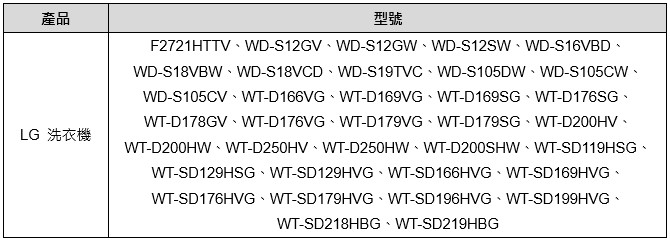 你家的 LG 家電支援 Google Nest Mini 嗎？LG 台灣公布全系列產品支援清單