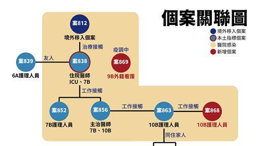 éƒ¨æ¡ƒé™¢å…§ç¾¤èš ä¸€å¼µåœ– çœ‹æ‡‚é—œè¯ ä¸‰ç«‹æ–°èžç¶² Line Today