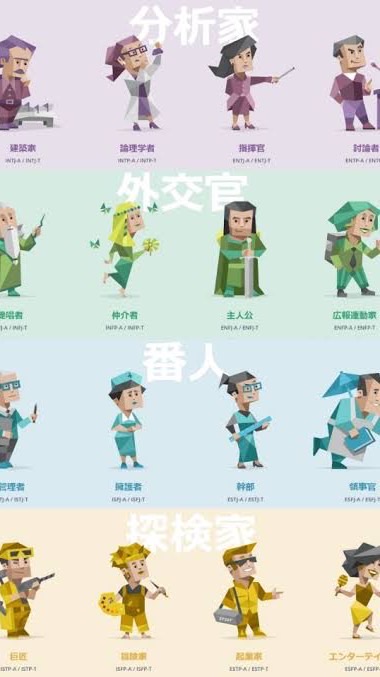 MBTI雑談＆質問オプ！