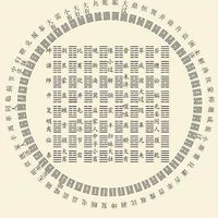 自己簡單學就學占卜｜免費諮詢占卜解卦｜免費觀看直播輕鬆學會占卜｜諸葛神算免費學｜歡迎加Line 社群