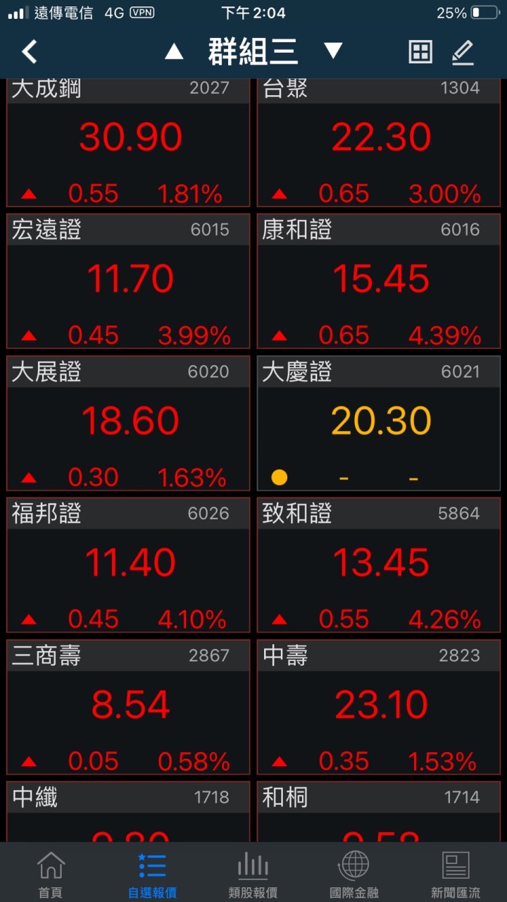 股票分析師飆股漲停板