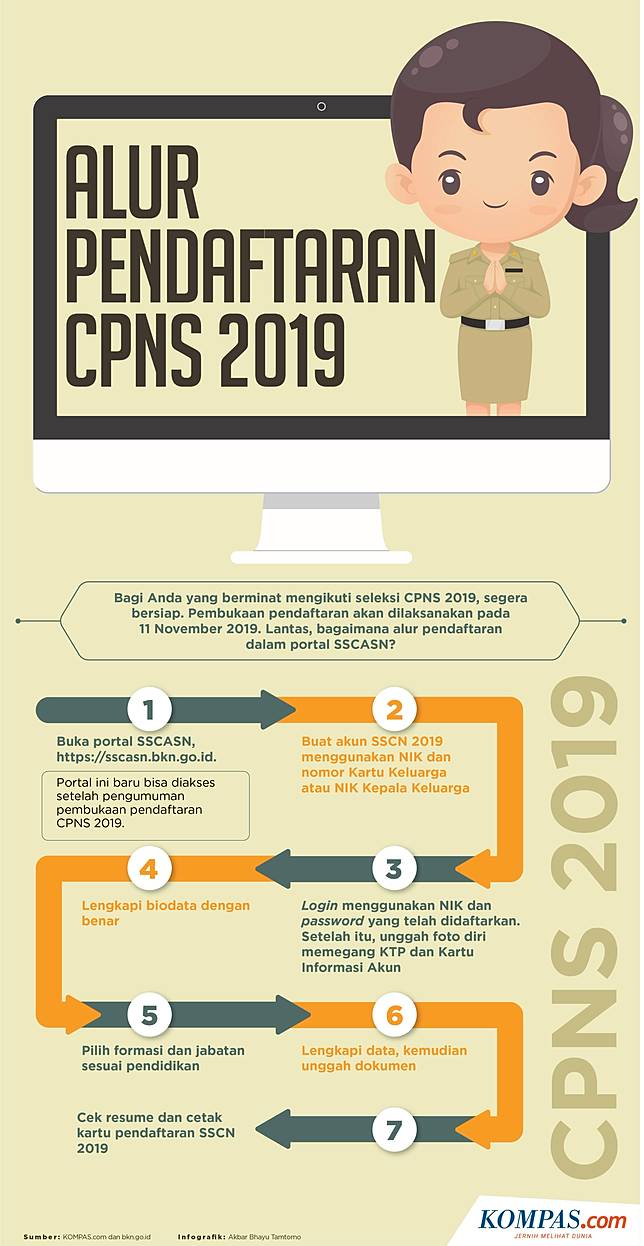 Update Link Cpns 2019 Di 33 Kementerian Kompas Com Line Today