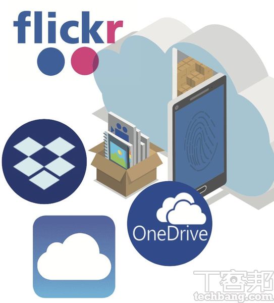 除了 Google 相簿之外，目前常見的跨裝置雲端儲存服務還有 iCloud、Flickr、Dropbox 和 Onedrive 。