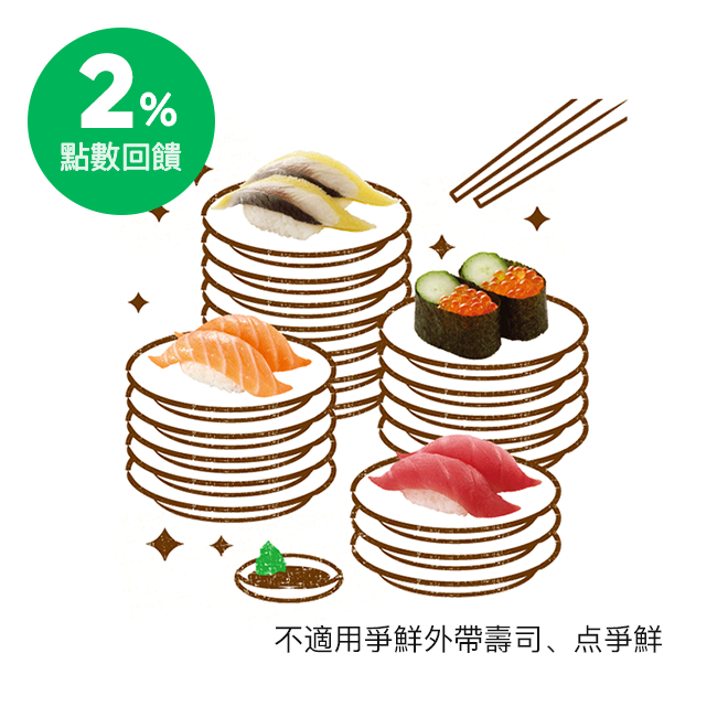 適用門市列表如下：士林店、士捷店、石牌店、新北投店、巨蛋店、板中店、三重店、三重二店、三重三店、蘆洲店、康寧店、汐止店、汐止二店、內湖店、西湖店、伊通店、松江店、永春店、民生店、基隆店、西門店、南機場