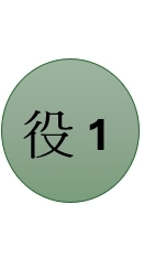 0629-0701役男教召