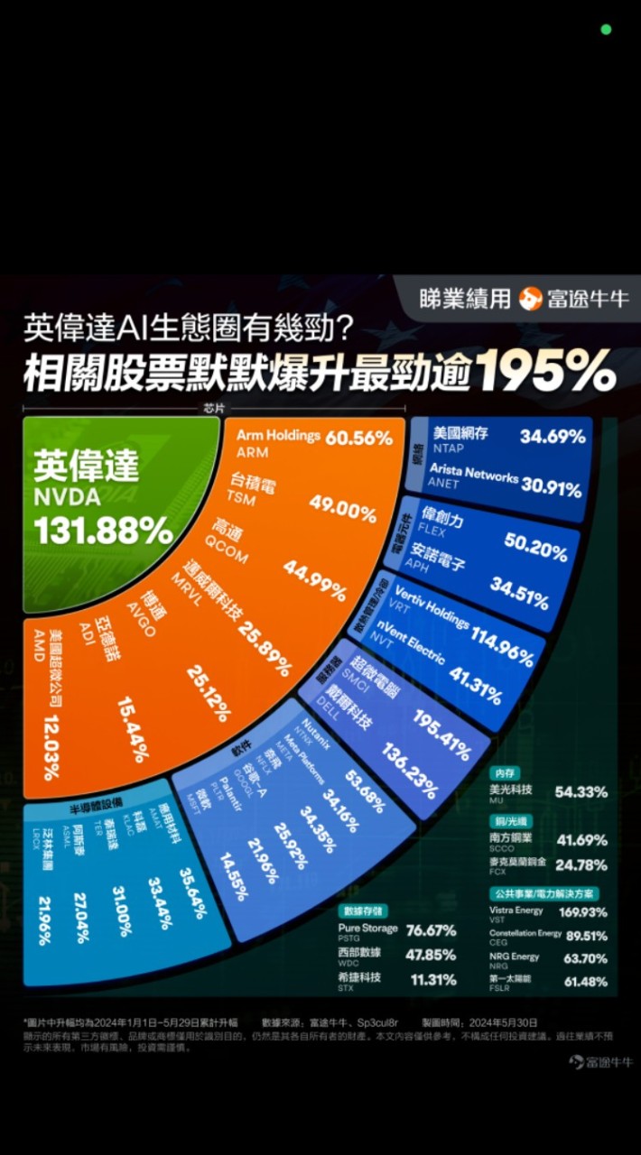 台美股討論區