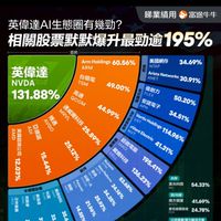 台美股討論區