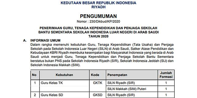 Dibuka Lowongan Guru Hingga Penjaga Sekolah Untuk Ditugaskan Di Arab Saudi Kompas Com Line Today