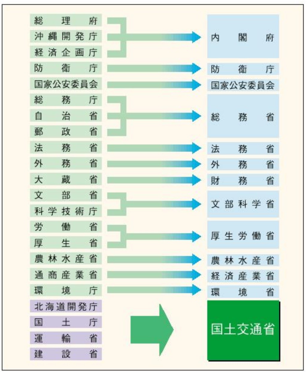 接待疑惑 で注目 総務省 ってどんな組織 The Page