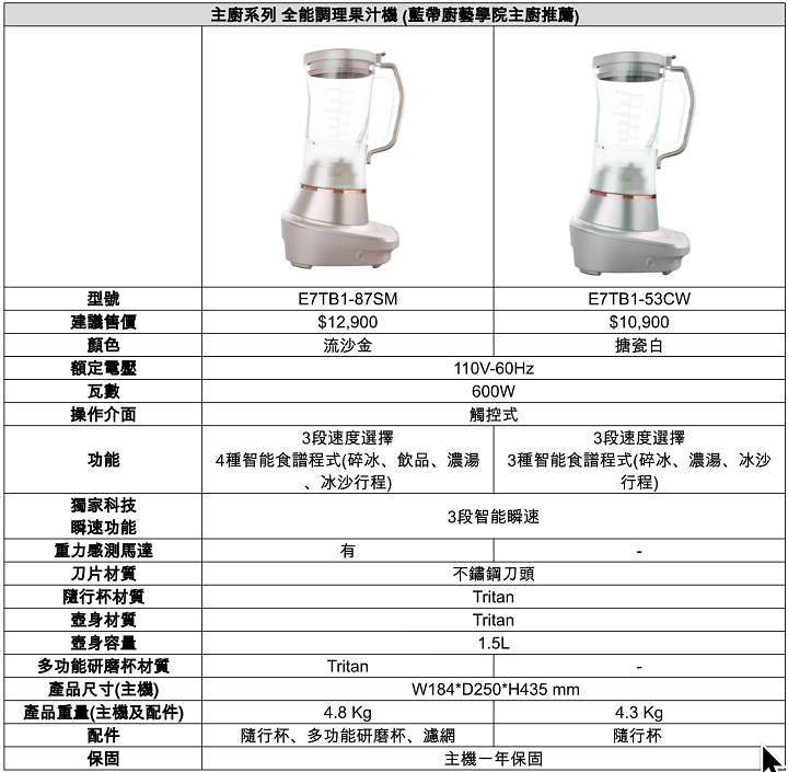 伊萊克斯推出全新「主廚系列」全能調理果汁機，搭載10度傾角設計與三段瞬速功能