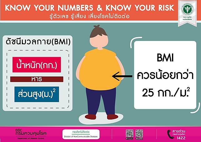 คำนวนbmi