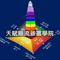 天賦順流致富學院