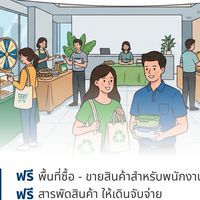 CAAT Market (Activities)