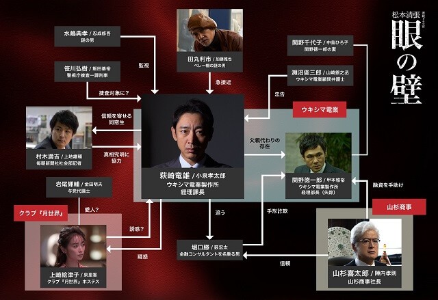 連続ドラマW 松本清張 眼の壁」相関図＆長尺PR映像解禁！（映画ログ
