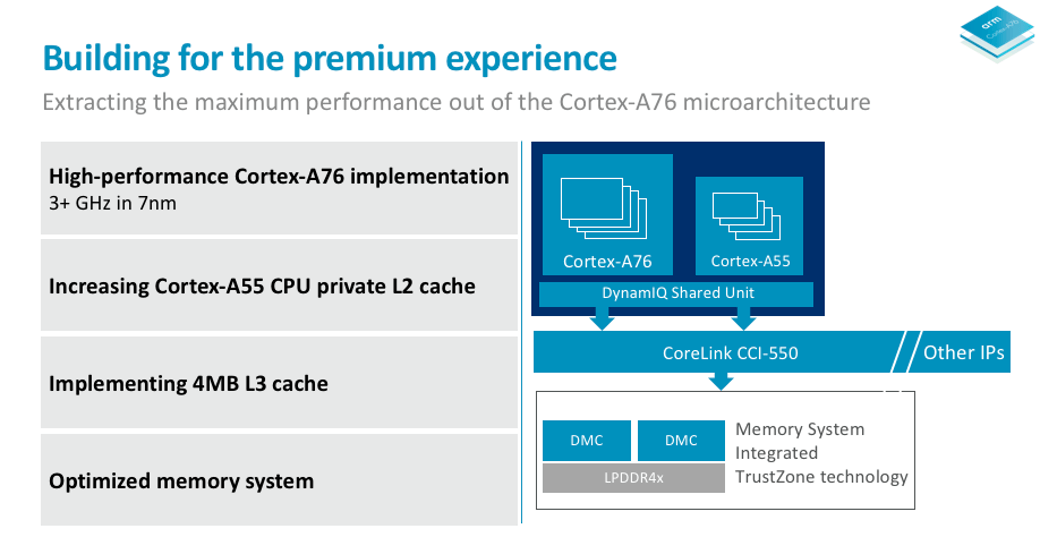 筆電級效能結合手機省電性，Arm 採用 7nm 製程的 Cortex-A76、Mali-G76、Mali-V76 全面登場