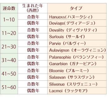 生年月日占い】あなたの生年月日から導かれる《2022年4月の運勢》（beauty news tokyo）