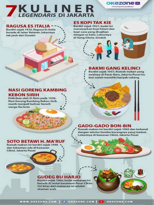 7 Wisata Kuliner Malam Di Jakarta Yang Wajib Dikunjungi