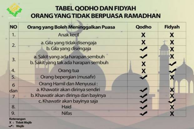 Siapa Saja Yang Wajib Qadha Puasa Ramadhan Sindonews Line Today