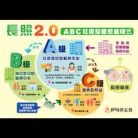 💖居隔/長照/疫情/確診居家隔離快篩停課解隔社工聯盟👑公益保險醫療防疫PCR減肥按摩養生疫苗肺炎清冠