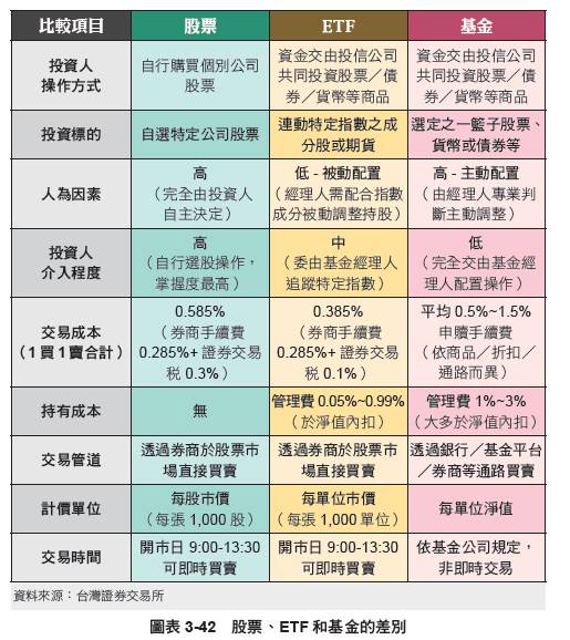 股市狂飆 買etf還是自選股票 柴鼠兄弟 關鍵差異在 選菜 方式 商周財富網 Line Today