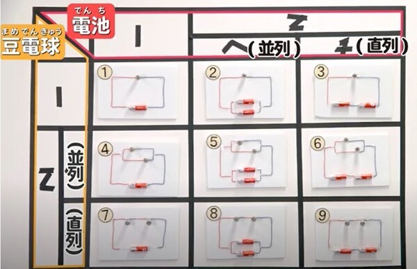 電球直列 並列の明るさ徹底比較 実際に実験してみた 中学受験対応