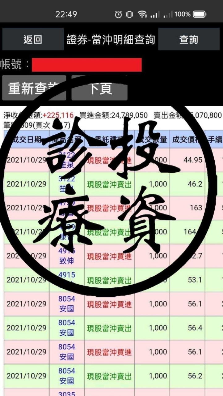 無本當沖 現股當沖/台指期當沖-投資診療室