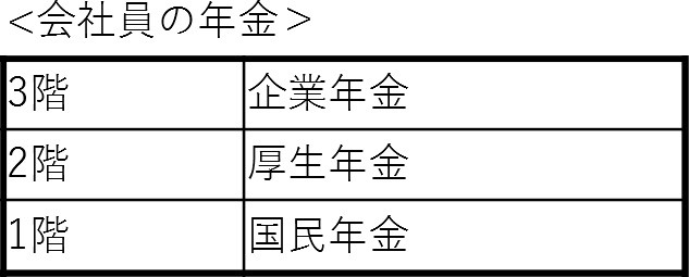 退職金を受け取るなら一括 それとも年金形式 一時金 年金形式で受け取ることもできるって知ってた