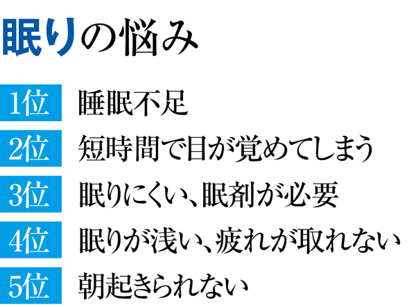 女医が使ったことのある眠剤でいちばん多く名前があがったのは 素敵女医の快眠メソッド