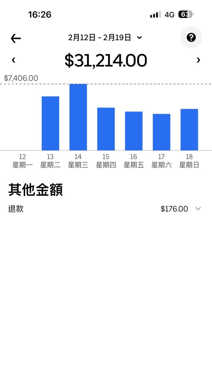 如何跑車！如何週薪三萬！多元計程車🚕聚樂部
