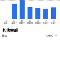如何跑車！如何週薪三萬！多元計程車🚕聚樂部