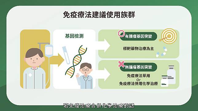 免疫療法建議使用族群