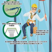 TRAA台灣繩索技術協會-技術員交流區