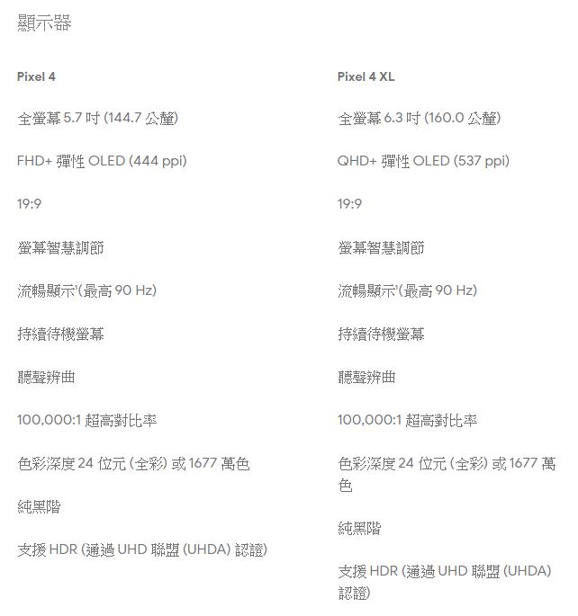 嚴格來說，Google Pixel 4 並不是一款旗艦手機