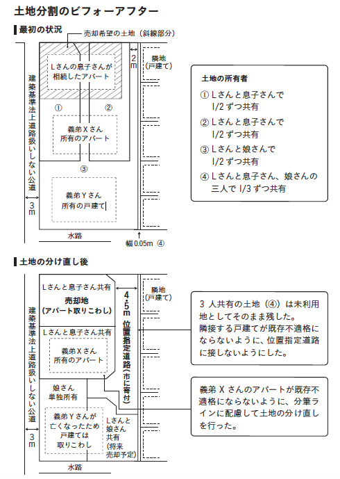 会社組織にも当てはまる 2 6 2の法則 とは