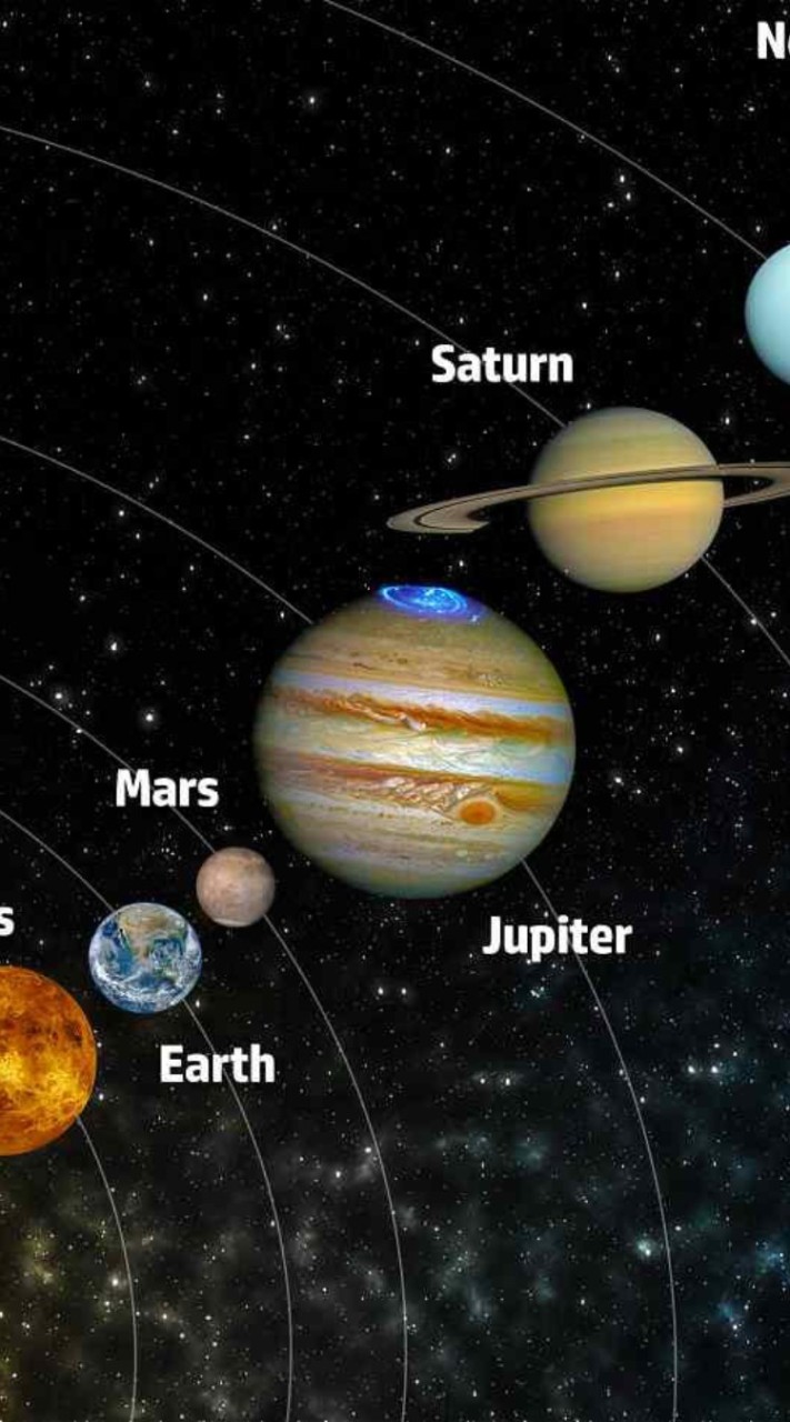 Solar system but gay🌌✨