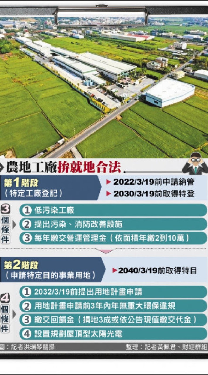 農地違章工廠合法化/合法移工申請討論群