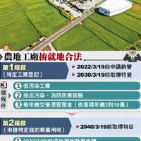 農地違章工廠合法化/合法移工申請討論群