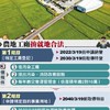 農地違章工廠合法化/合法移工申請討論群