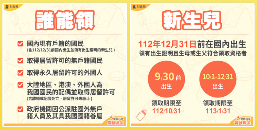 普發6000,6000元登記,6000普發,財政部,領6000,領6000登記,普發登記,普發現金,全民共享普發現金,普發,登記領6000,普發6000 銀行優惠,普發現金登記,登記,財政部6000登記,6000 登記,6000代領,全民普發6000元,領6000元,6000 優惠,全民共享普發現金登記,線上登記 6000,6000元領取資格,6000 atm,6000官網,6000 atm領現,6000 gov tw官網,6000登記網站,6000 .gov tw,6000元,六千元,普發6000元,普發六千元,郵局6000元,atm6000元