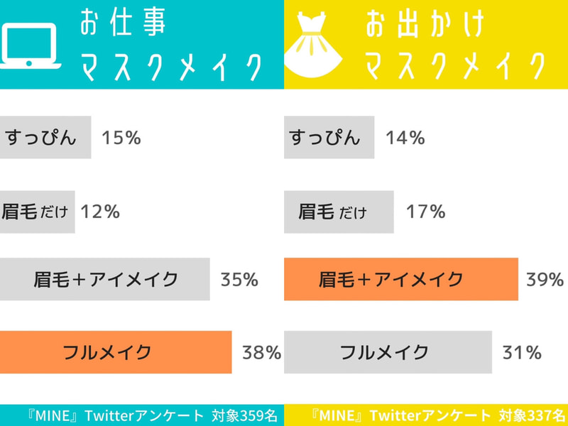 マスクメイクhow To 絶対崩さない マスクでも健康に明るく見せるメイク