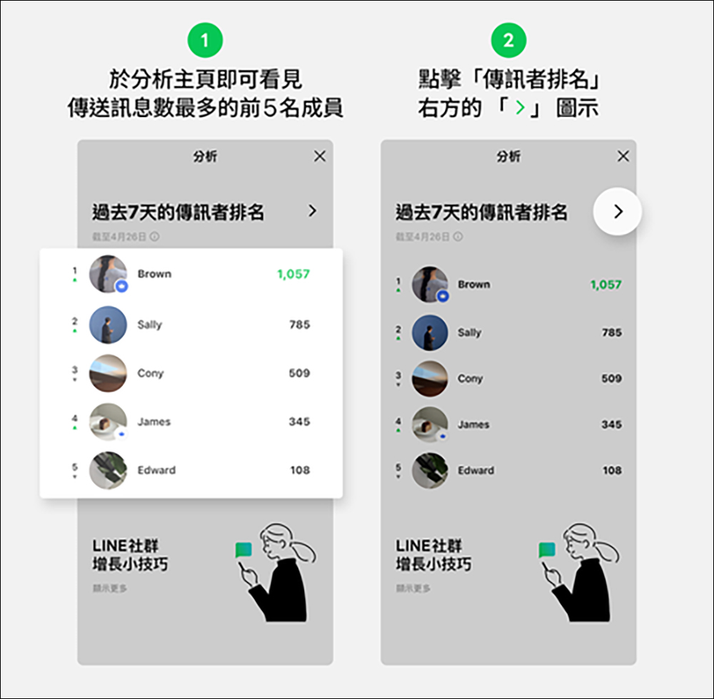 LINE 社群「分析」新功能推出，讓管理員能更清楚掌握社群的活躍度！ | LINE購物