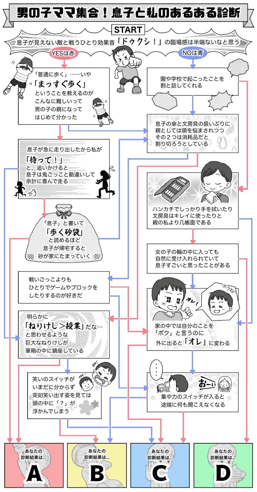 男の子ママ集合 息子と私のあるある診断 ママスタ診断テスト